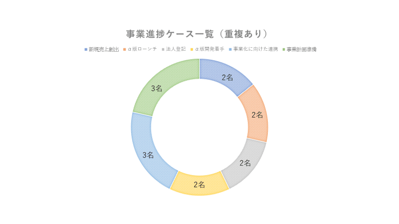 図2