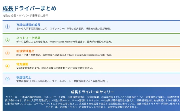 [Timee] (215A) Investor Analysis Report - Free Article｜株Times （カブタイムズ）