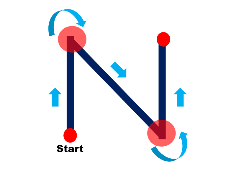 野球 ウォームアップのまとめ アジリティ 佐藤 康 Note
