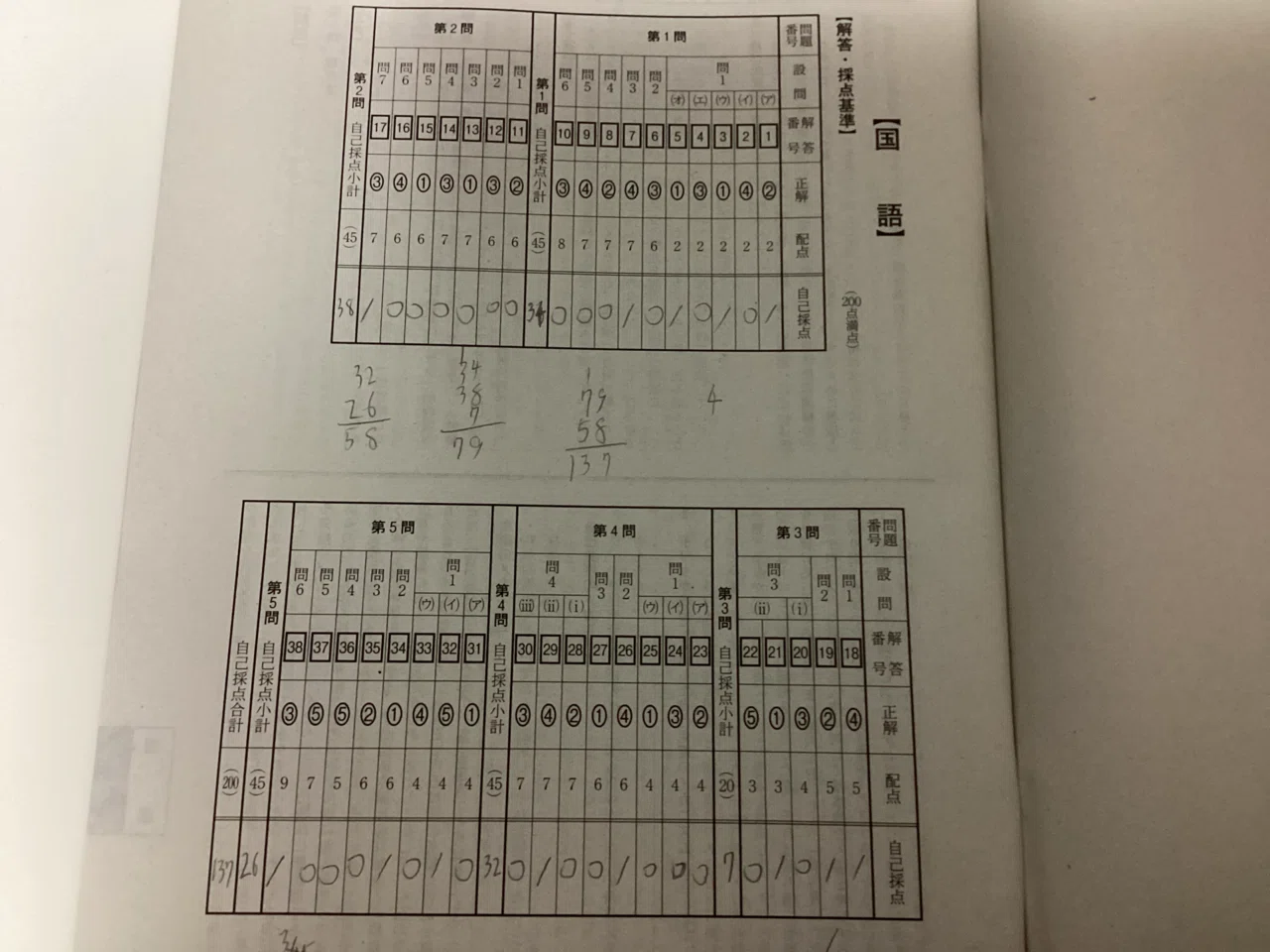 第3回全統共通テスト模試 自己採点｜半人前の諒解