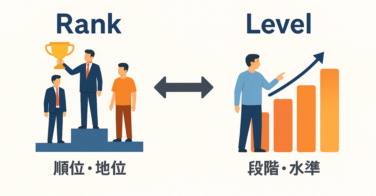 15 「rank」と「level」の違いとは？―理系研究室で役立つ英語表現｜Akimaru_EN