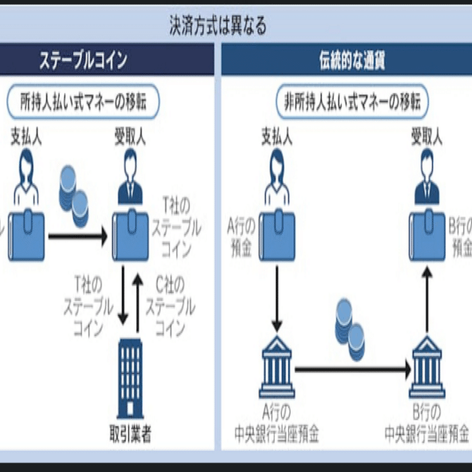 ステーブルコインが変える金融の重心──日銀副総裁が語る「預金代替」の未来と銀行の生存戦略｜有益情報の宝庫-とんくん