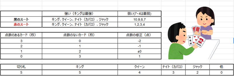 タロット占いの全て 徹底解説 ぬん Note