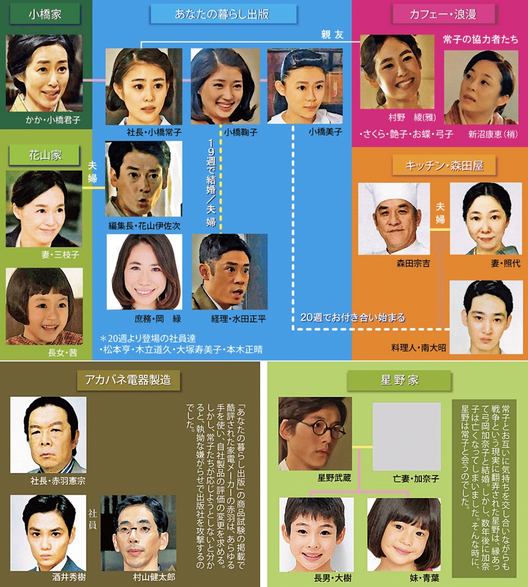 とと姉ちゃん』118回・武蔵が会いにきた｜百地百衣