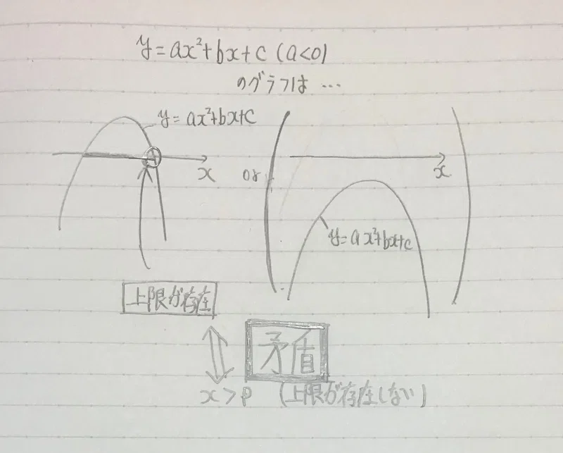 2次関数を攻略するたった一つのコツ おくふみ Note
