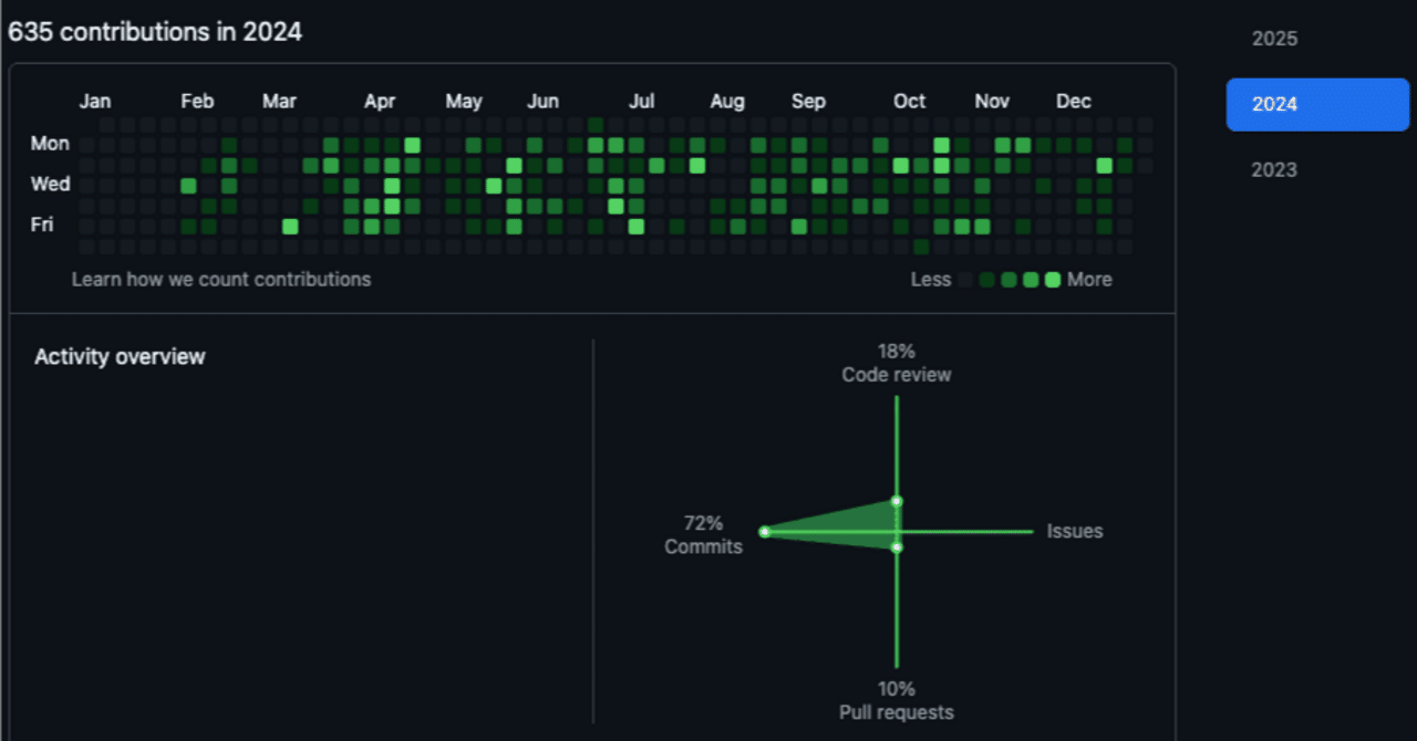 今から始めるGitHubマスター 基礎編 #2】プロフィールのカスタマイズと