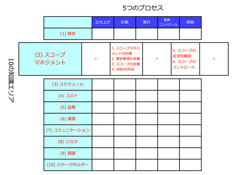 PMBOK_スコープマネジメント