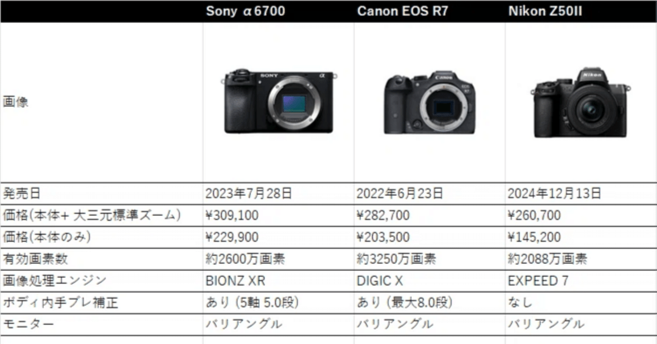 2025年10月 SONY / Nikon / Canon + 大三元標準ズームのAPS-Cカメラの