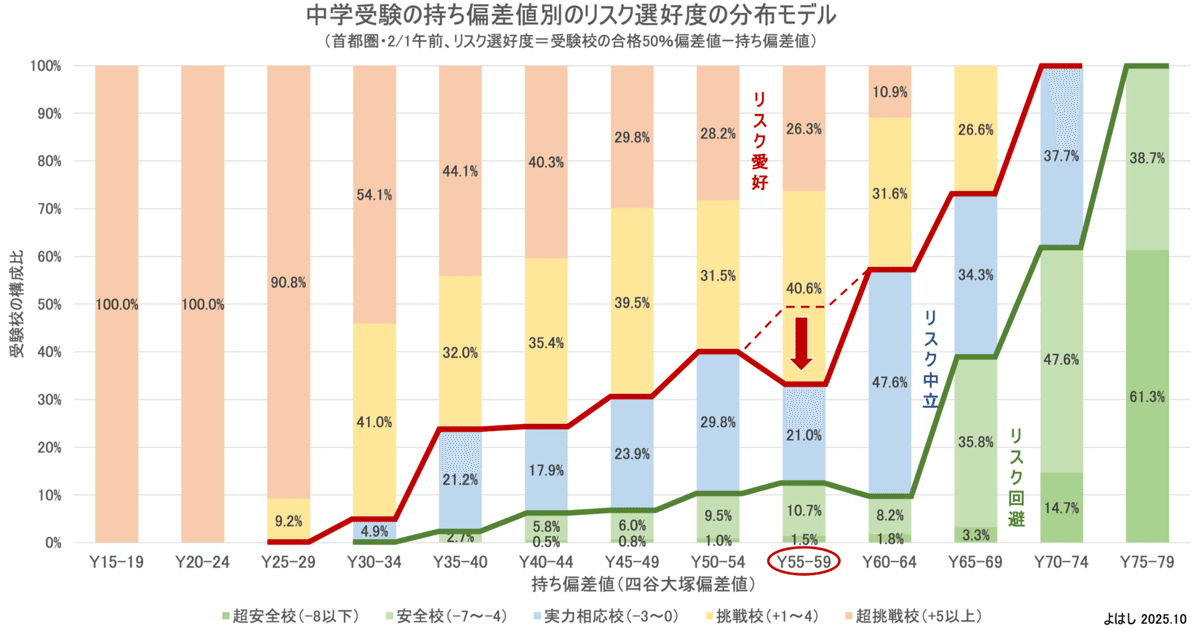 受験3回経験者様 受験記&振り返り】講習検定後に冷凍機械責任者の法令を受験しま