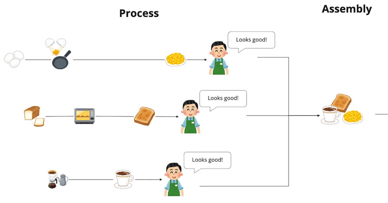 モノづくりのマネージャー 管理職 の仕事をいらすとやで説明する Takuya Tokiwa Note