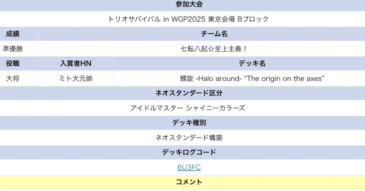 宝枝シャニマス調整備忘録｜ミト大元帥