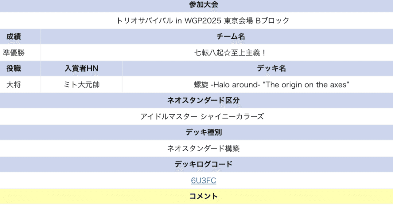 宝枝シャニマス調整備忘録｜ミト大元帥