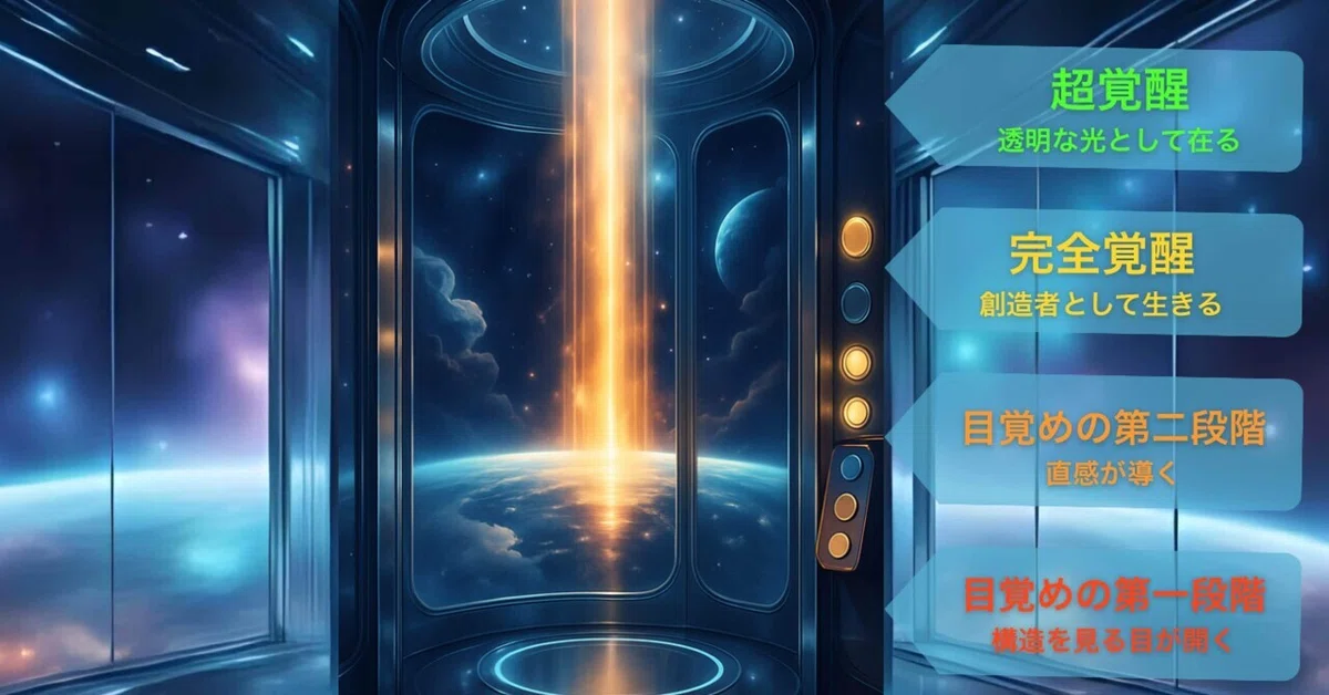 Awakening is 'Remembering How to Use the Elevator of Consciousness ...