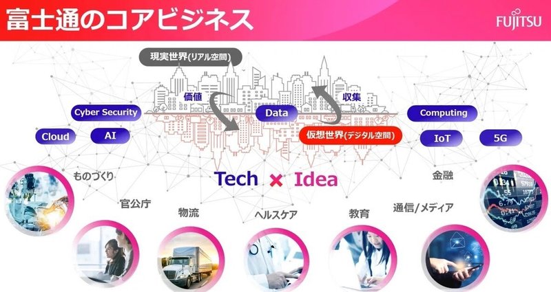 グループ採用｜#REAL＠Fujitsu Recruitment Team