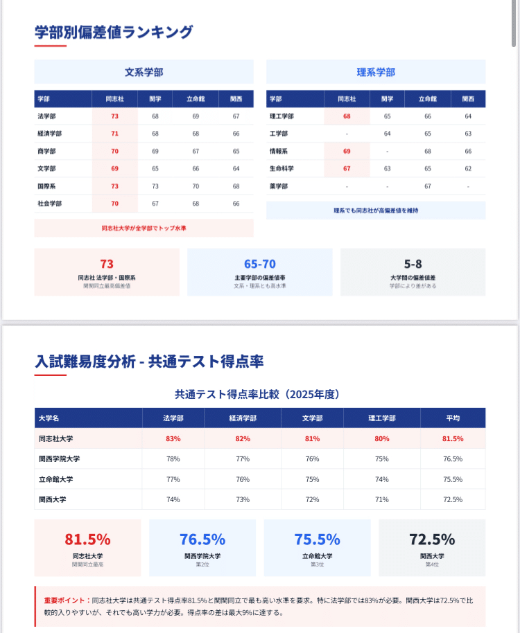 🎓関関同立完全ガイド2025｜UniShare（ユニシェア）
