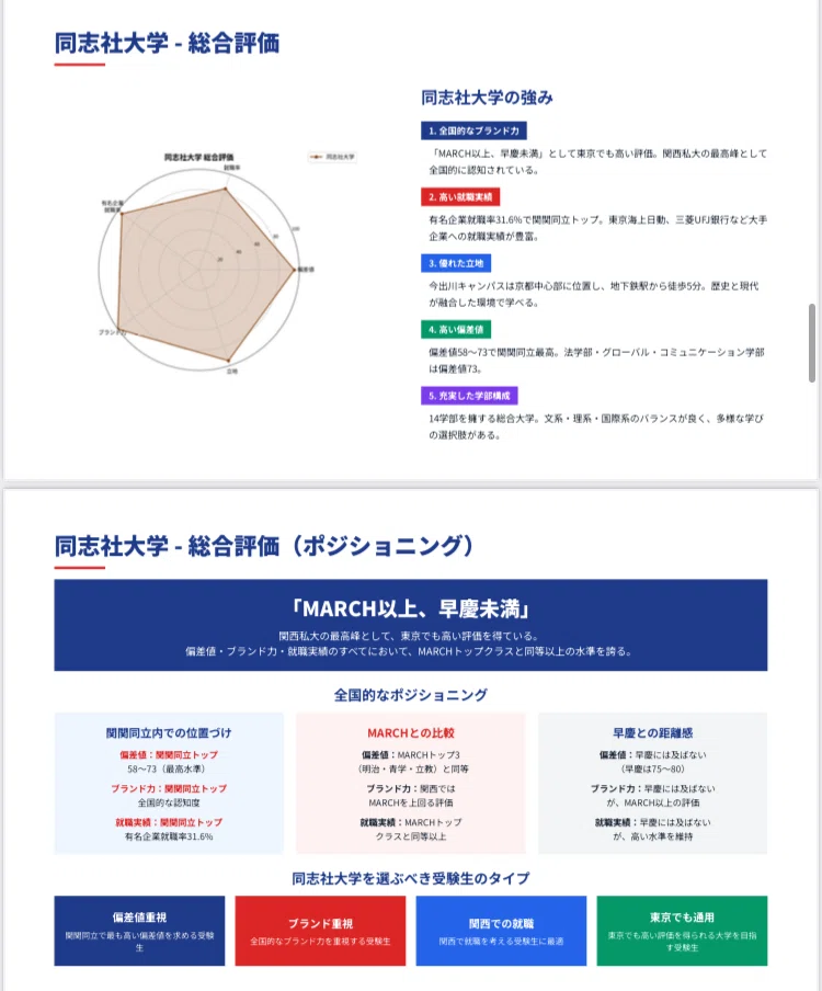 🎓関関同立完全ガイド2025｜UniShare（ユニシェア）
