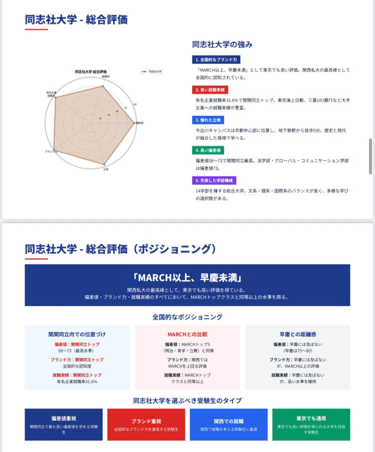 🎓関関同立完全ガイド2025｜UniShare（ユニシェア）