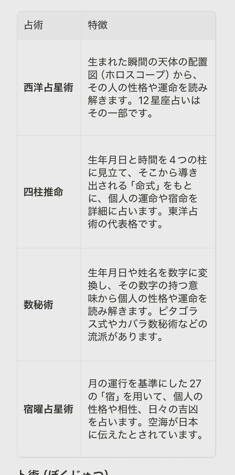 占いの基礎知識：種類、歴史、そして心理的側面｜スピリチュアルの扉（Fortune Luxeフォーチュン・リュクス）