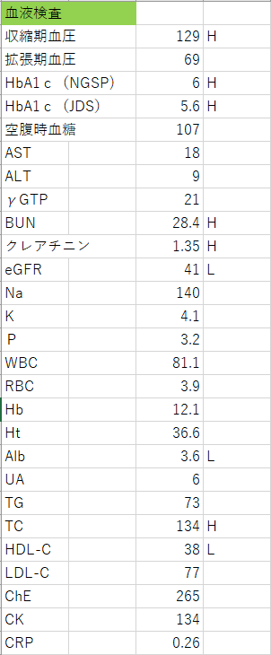 症例８　検査値