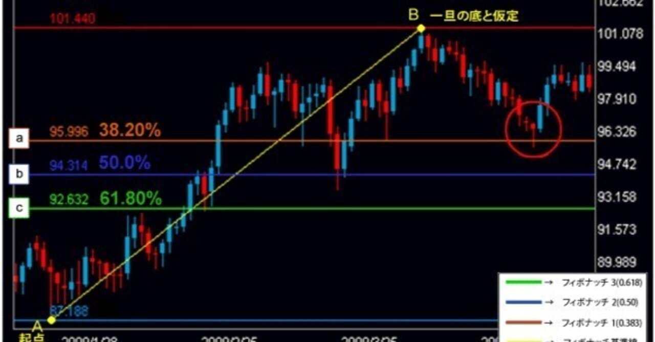 10/23（木）ビットコイン市場分析】｜aki＠地方公務員