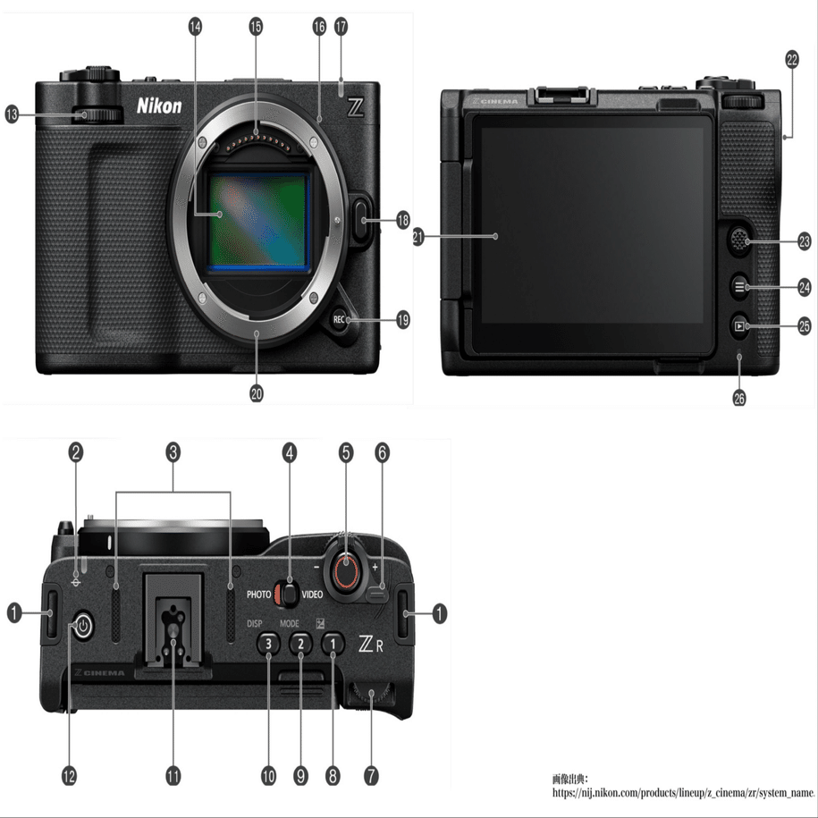 Nikon ZR 到着前夜。ボタンカスタマイズを考える（静止画編）｜Akaishi