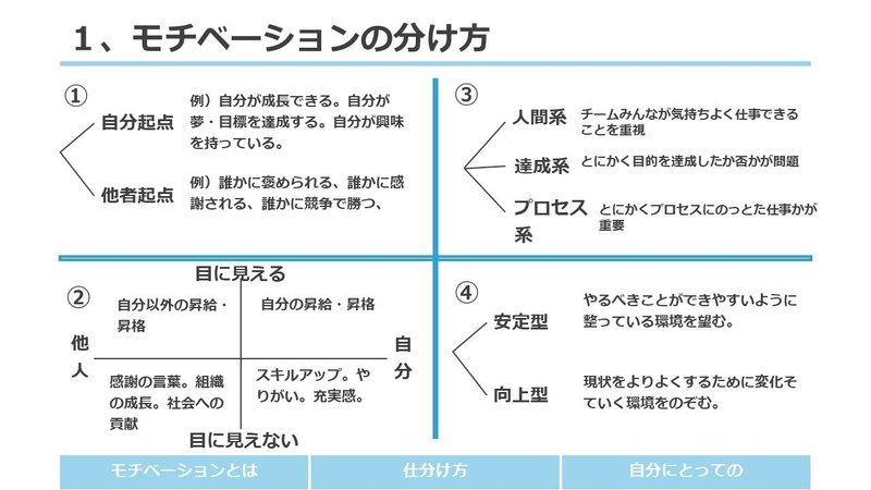 モチベーションの源泉とは ちに Note