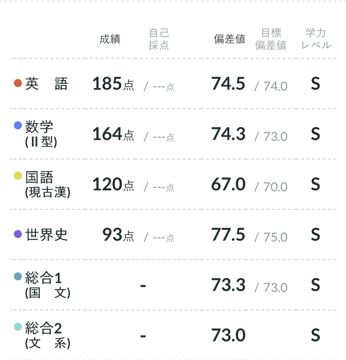 第二回全統記述が帰ってきたよ+秋も深まる10月前半編｜浪sky