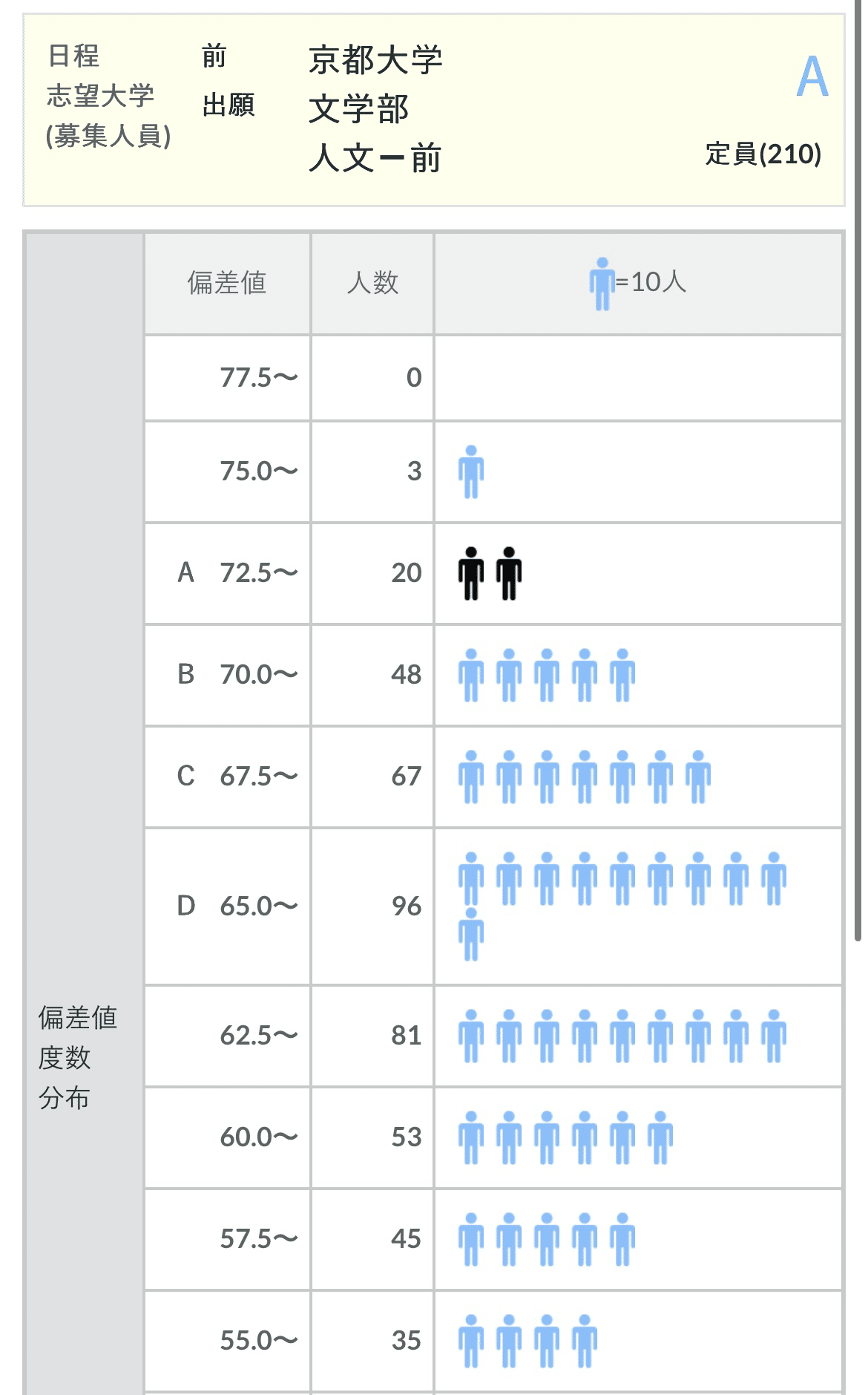 第二回全統記述が帰ってきたよ+秋も深まる10月前半編｜浪sky