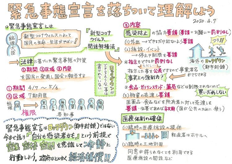 小学高学年くらいから理解出来るように描いたつもりです。