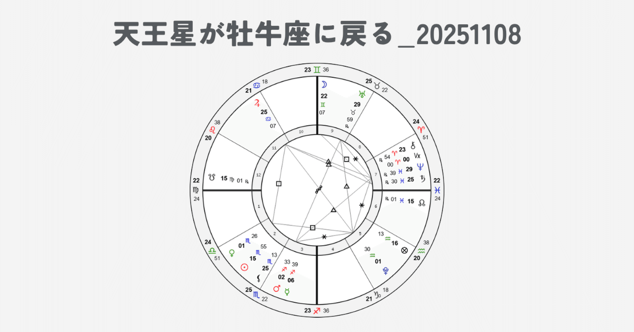 魂の占星術 天宮図に反映する惑星間の転生 魂の占星術 : 天宮図に反映する惑星間の転生 魂の占星術 天宮