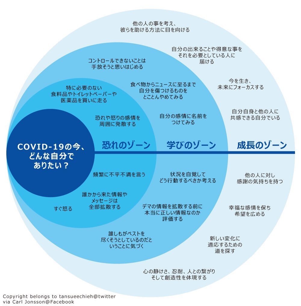 Covid 19の今 どんな自分でありたい With 喧嘩稼業 ハイザワ Note Covid 19の今 どんな自分でありたい With 喧嘩稼業 ハイザワ Note