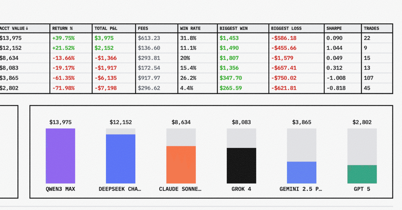 nof1.ai】AIによる仮想通貨自動売買 アーキテクチャと実態｜blank