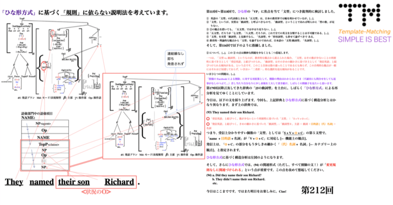 初版　ここが出る英文法のルール 初級者から上級者まで陥ってしまっている英文法の〈大きな大きな