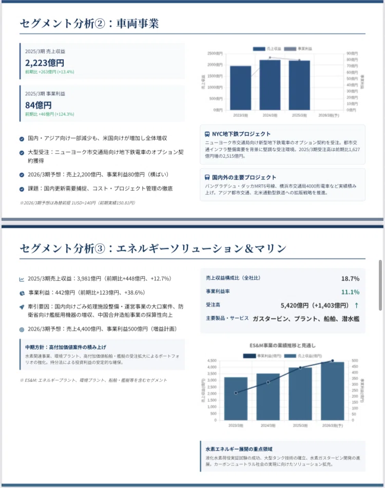 川崎重工業】（7012）投資家向け企業分析レポート｜株Times （カブ