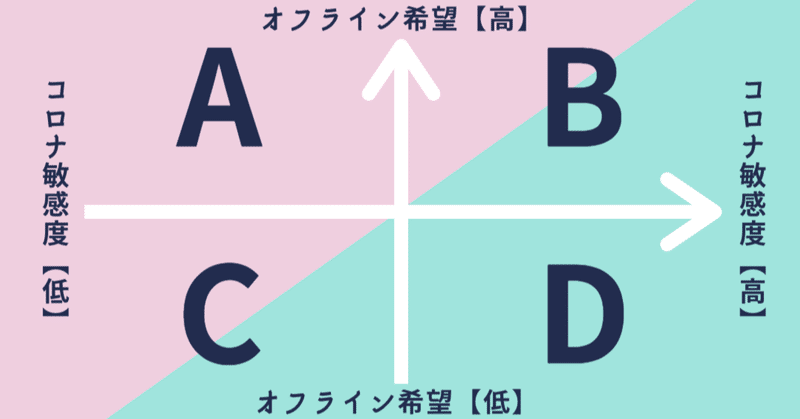 宇田川ゆきの Note