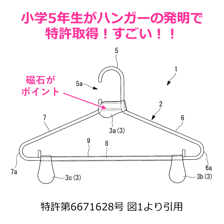 4月7日 小学生が自分の発明で特許取得してすごい話 石井ぱてこ Note