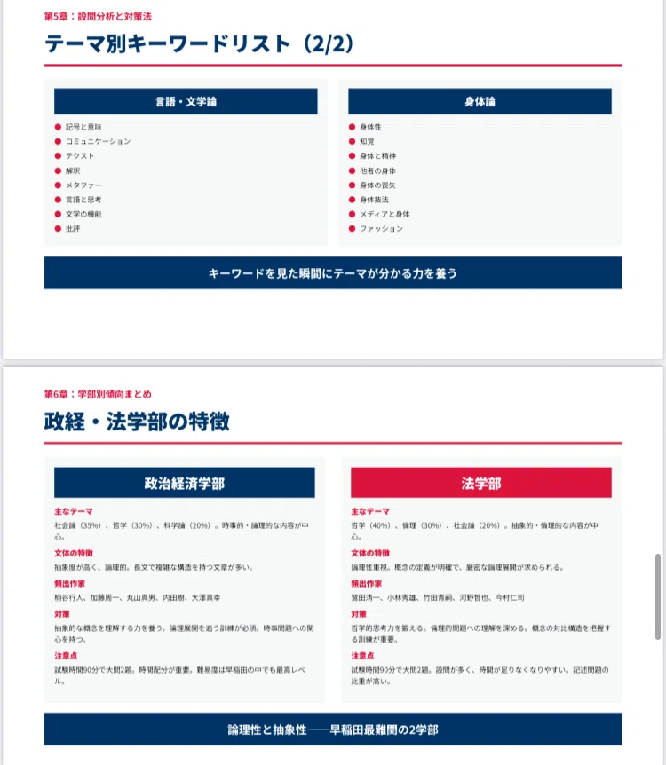 📘早稲田大学現代文・出題作家全集（2000〜2025年）｜UniShare
