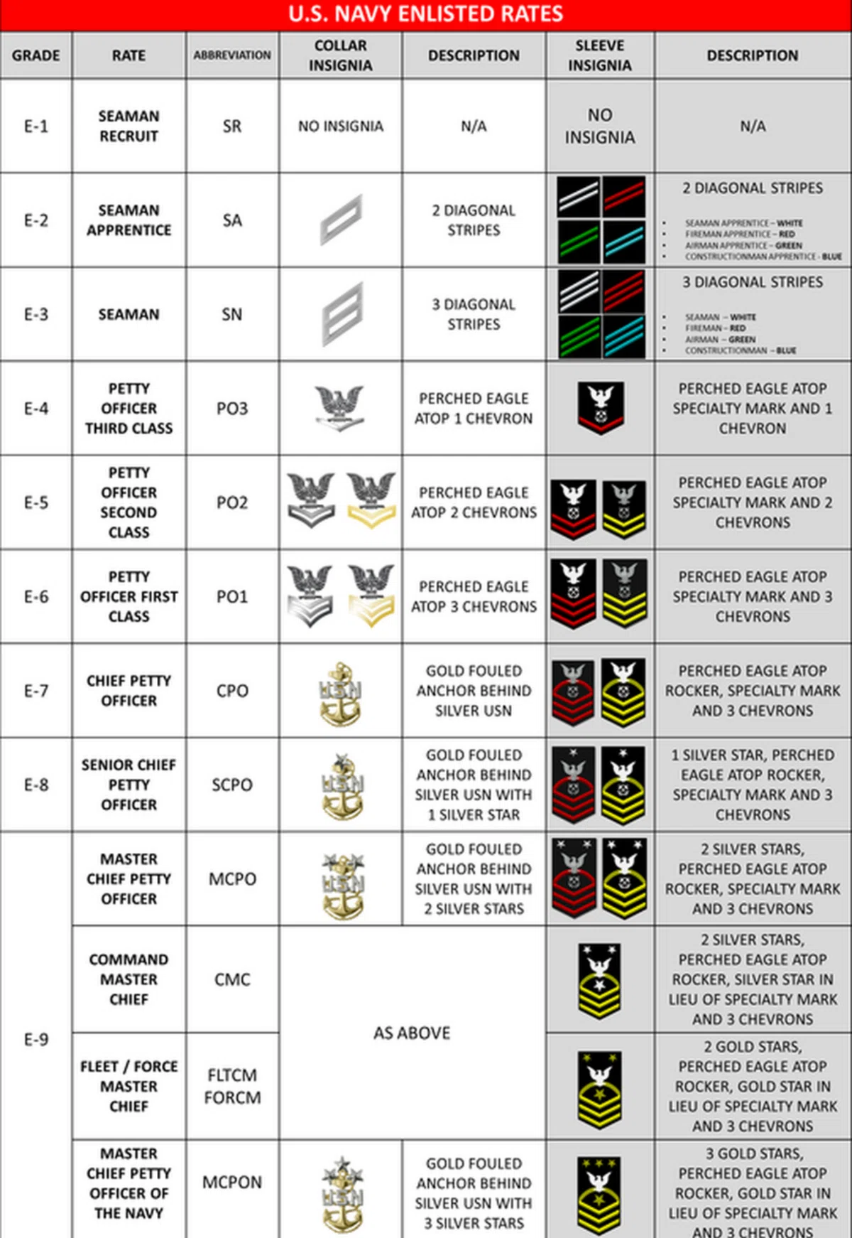 USNAVY制服を勉強する①下士官｜baseexchange841