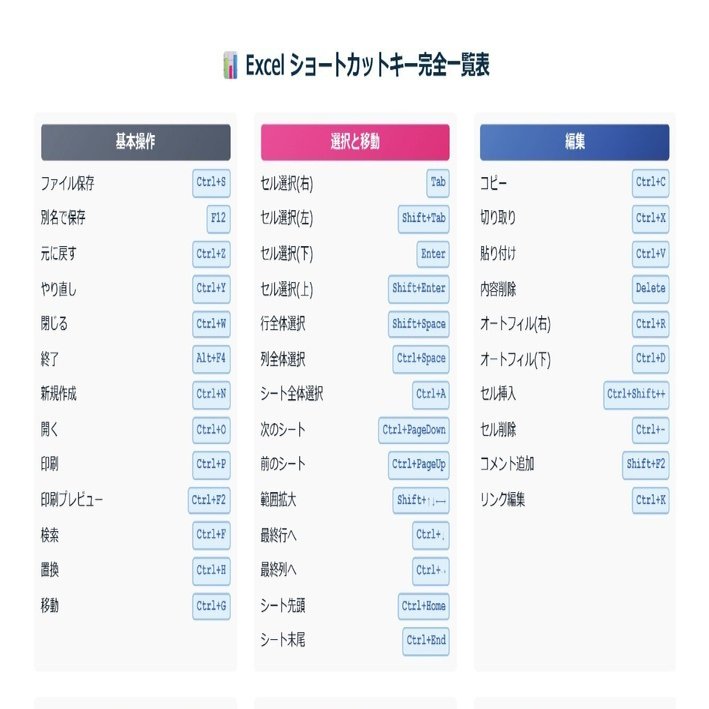 エクセル★ショートジョン★ALL 2ミリ★size : M エクセル】ショートカット一覧表 配布中｜ggrks