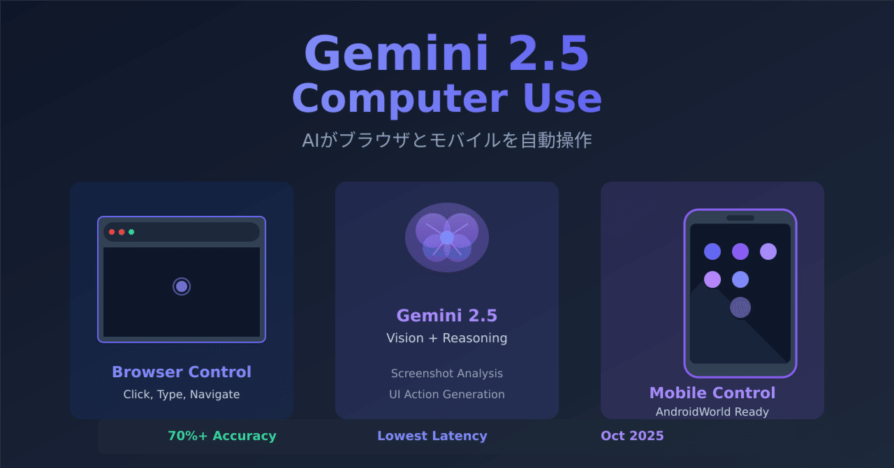 うさぎでもわかる🐰Gemini 2.5 Computer Use完全ガイド - AIがブラウザ とモバイルを自動操作する時代へ｜taku_sid🐰エージェント