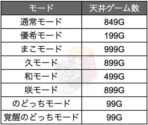 天井期待値 咲 スロット 【開花速報】咲