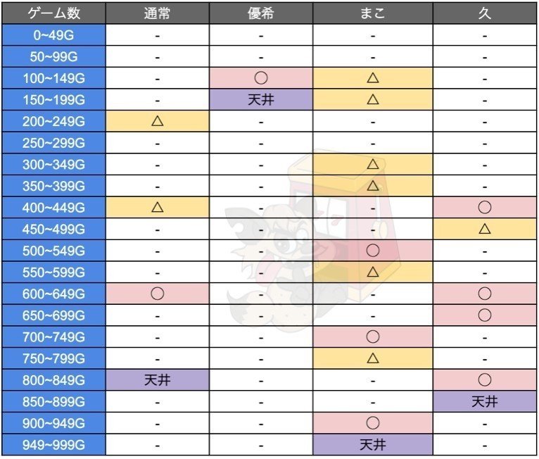 咲 Saki 新解析 狙い目 モード 天井 Enare Note