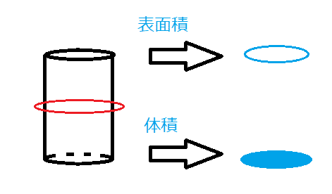 中学数学 鹿鍋 Note