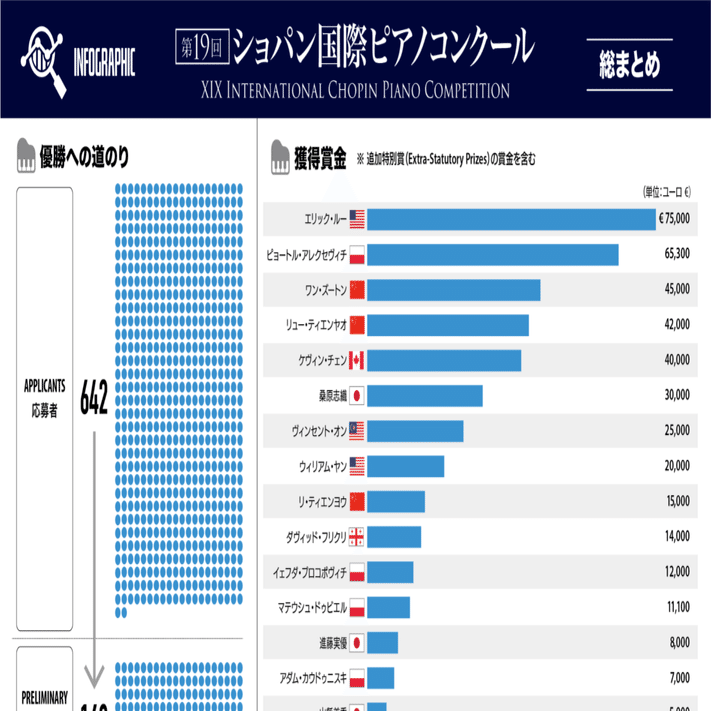 ショパンコンクール2025】総まとめ｜lovecello_graphics