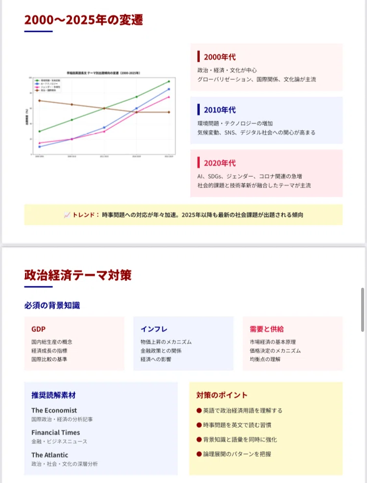 ✏️【早稲田大学】学部別・英語長文頻出テーマリスト（2000〜2025