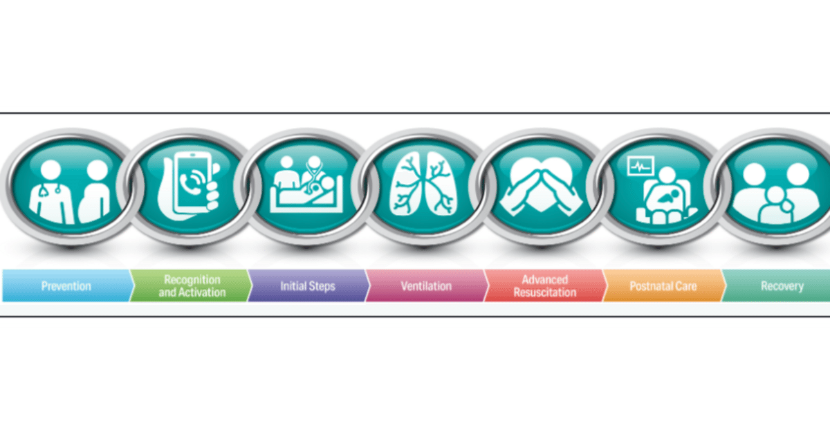 AHA 心肺蘇生と救急心血管治療のためのガイドライン2020 AHAガイドライン2020（G-2020） | BLSやACLSの救命救急講習｜AHA