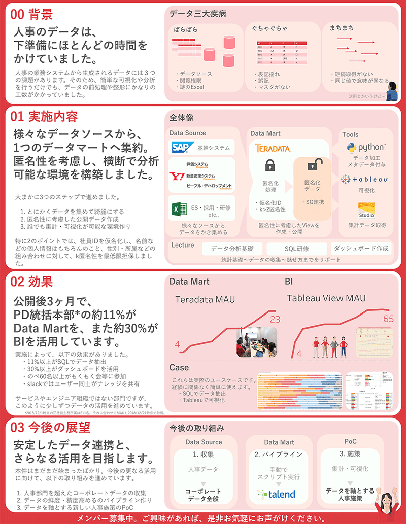 ポスターセッションとは ポスター作りや発表のコツ Yahoo Japan ヤフー Note ポスターセッションとは ポスター作りや発表のコツ Yahoo Japan ヤフー Note