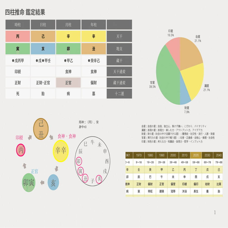 四柱推命×紫微斗数】総理大臣の高市早苗さんを見てみた！｜ai moi