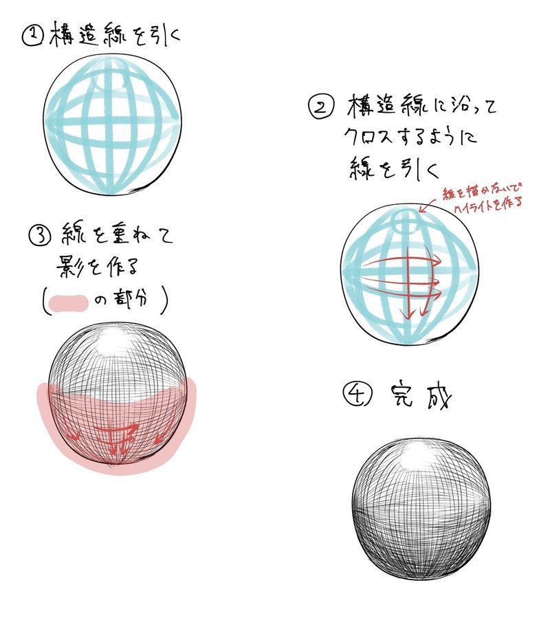 質感を表現するペン画テクニック クロスハッチング Jo Note