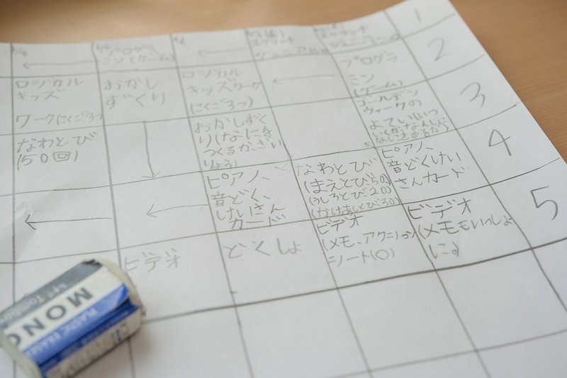 子供が自ら学ぶ 休校中の家庭学習5つのコツと親のサボり方 レノ Note 子供が自ら学ぶ 休校中の家庭学習5つのコツと親のサボり方 レノ Note